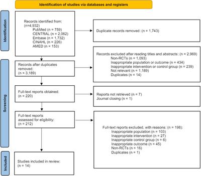 Effectiveness and safety of acupuncture modalities for overweight and obesity treatment: a systematic review and network meta-analysis of RCTs